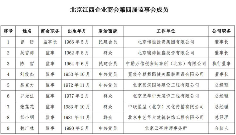 監(jiān)事會.jpg